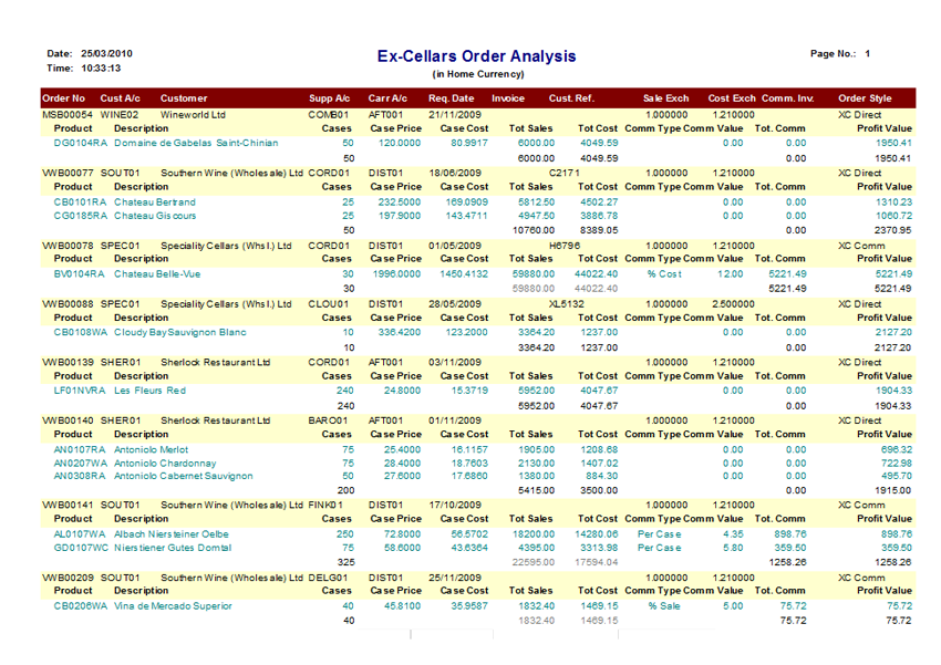 What Does Ex Cellar Price Mean at Darrell Shipp blog