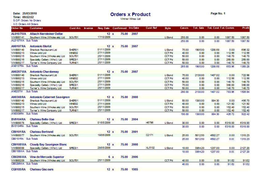 ExCellars Module Vintner Systems