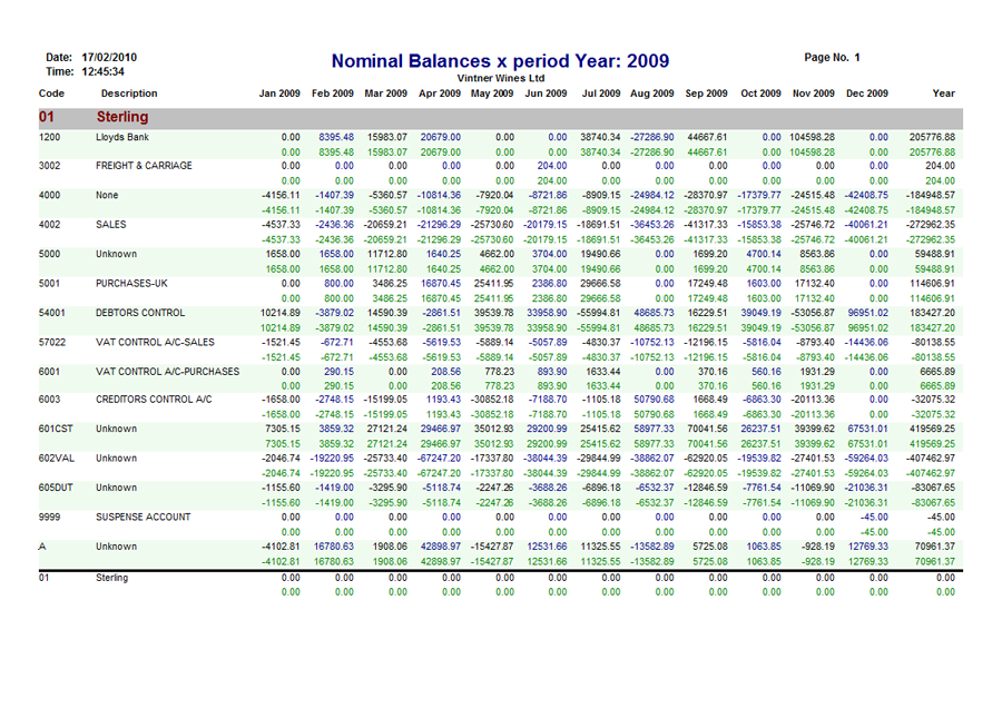 Nominal Ledger Vintner Systems